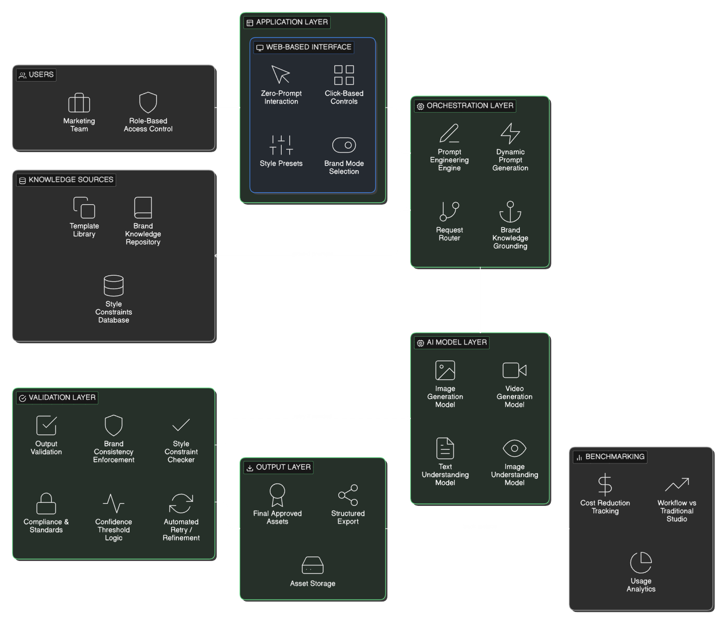 Multimodal AI Production System