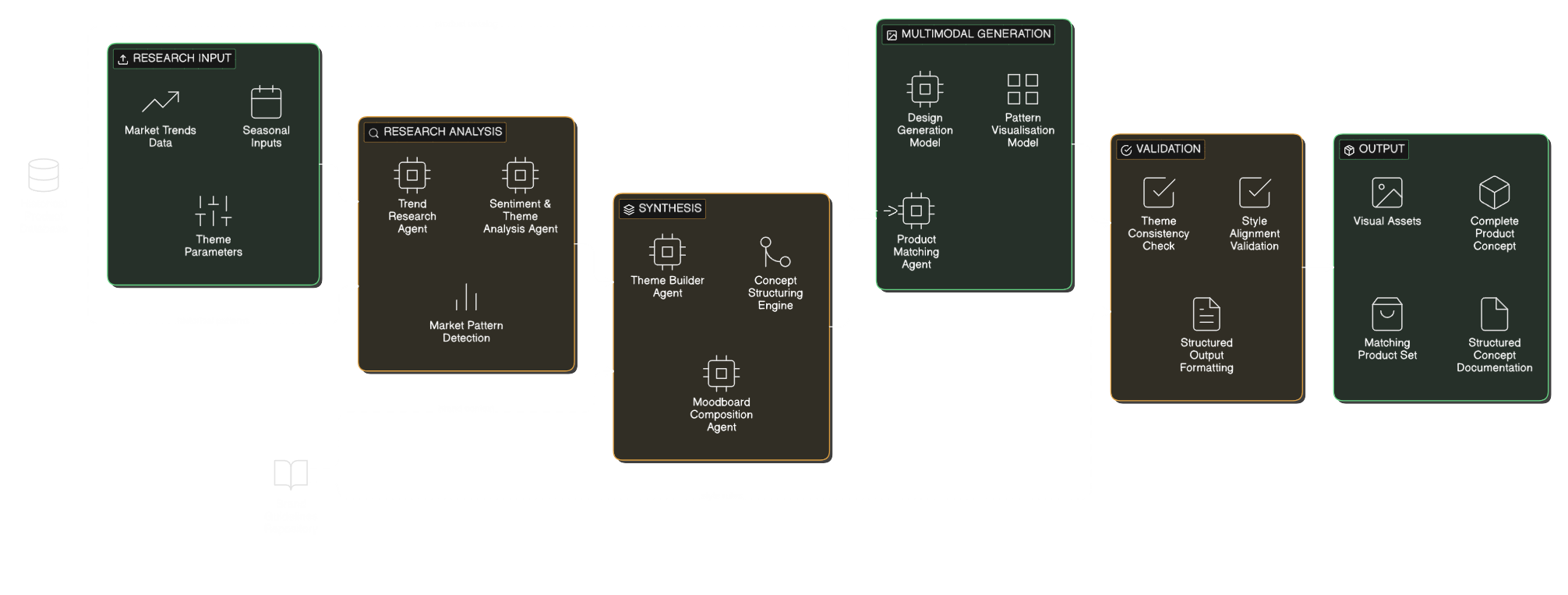 AI-Driven Concept Engine